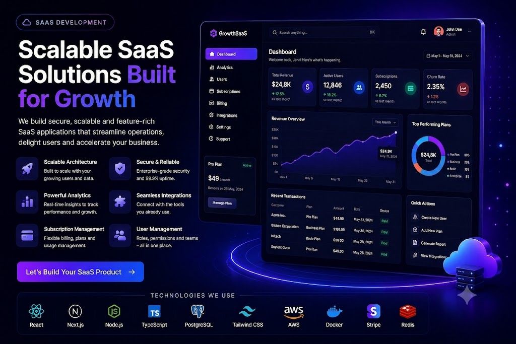 SaaS analytics dashboard